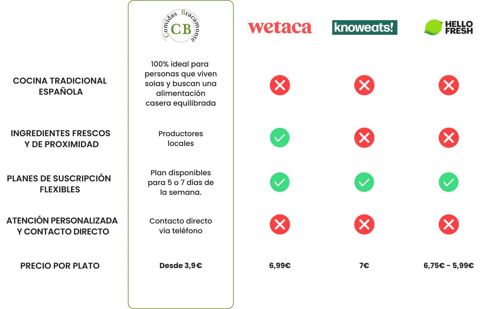 Comparison